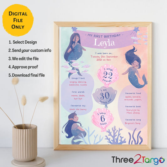 Mermaid Birthday Milestone Board - Three2Tango Tee's